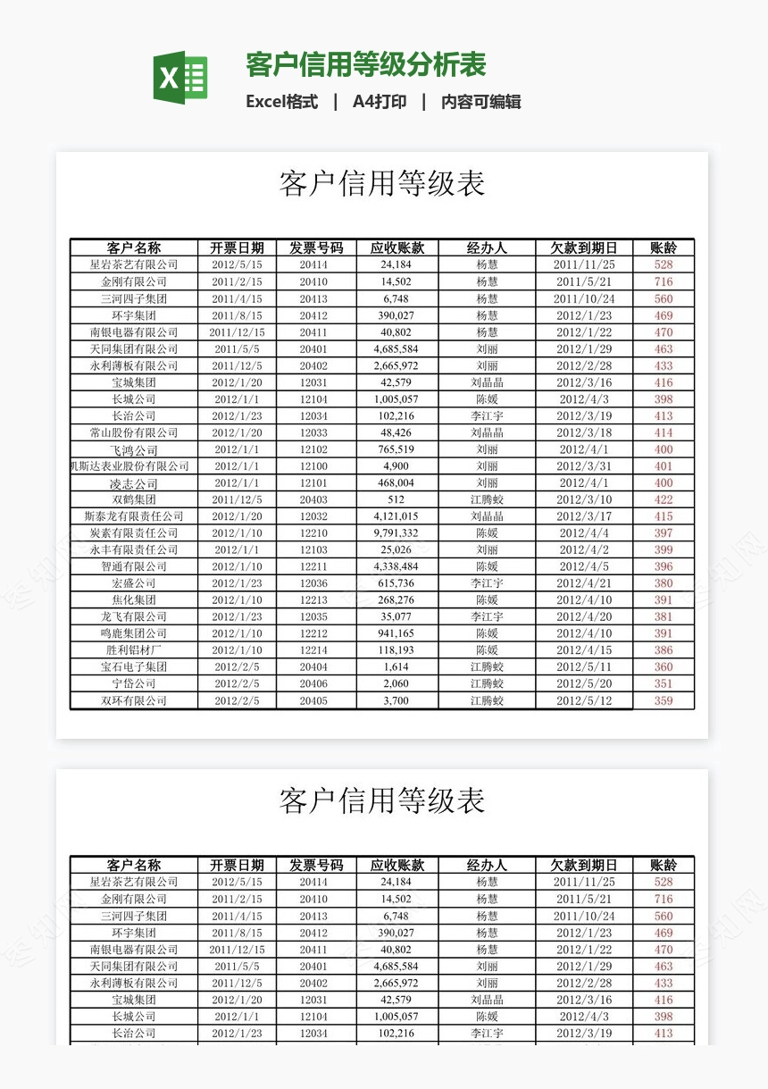 客户信用等级分析表