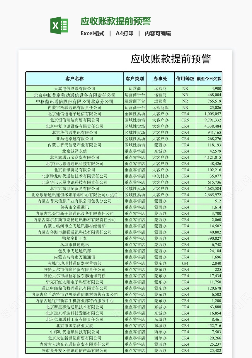 应收账款提前预警