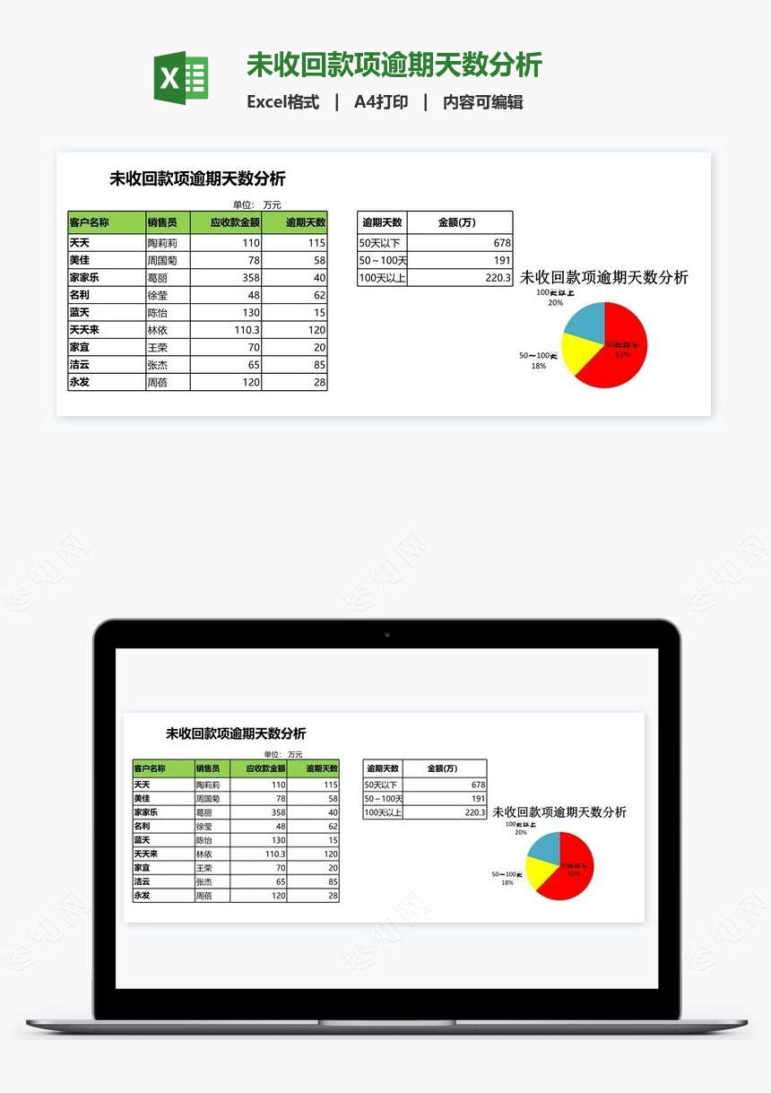 未收回款项逾期天数分析