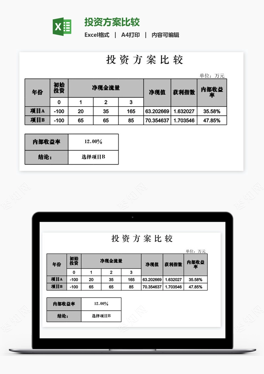 投资方案比较