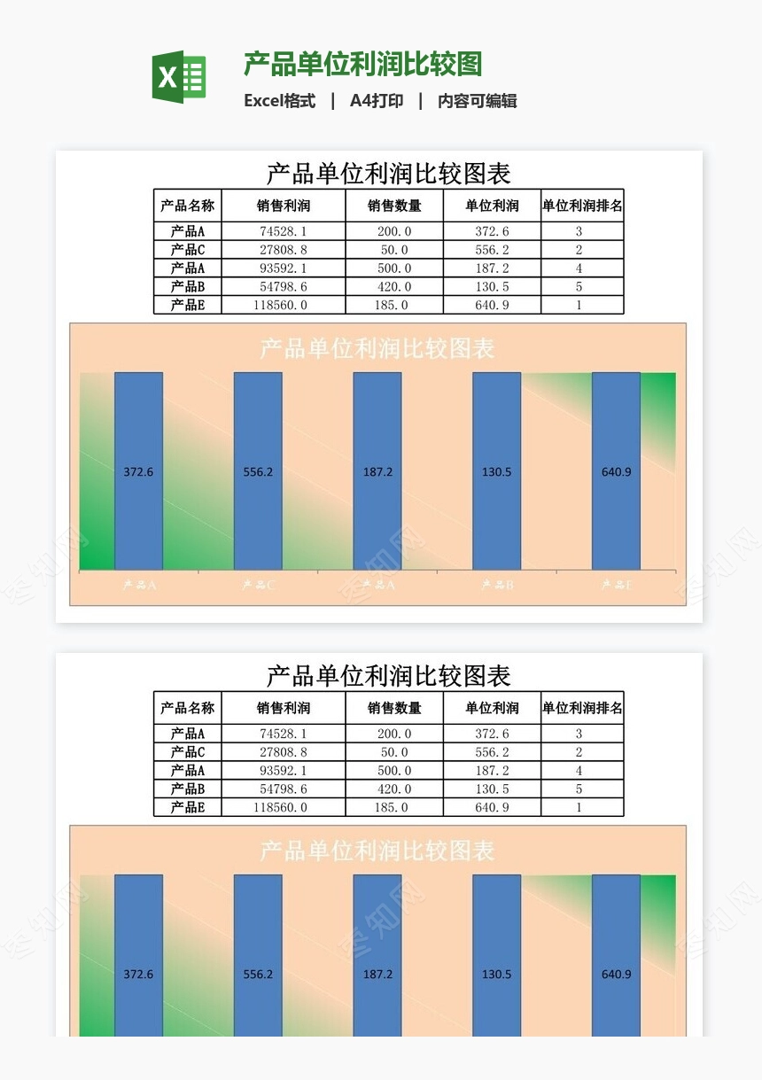 产品单位利润比较图