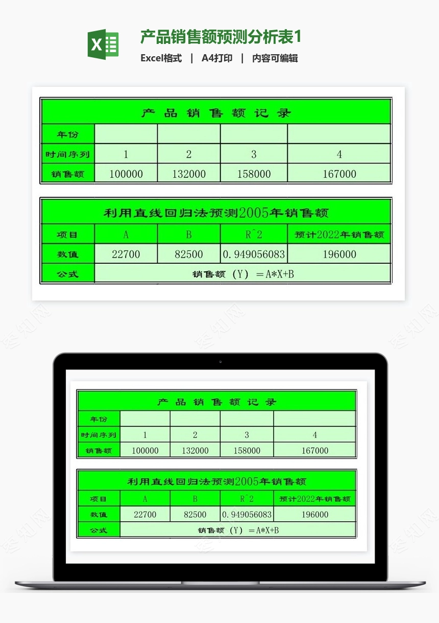 产品销售额预测分析表1