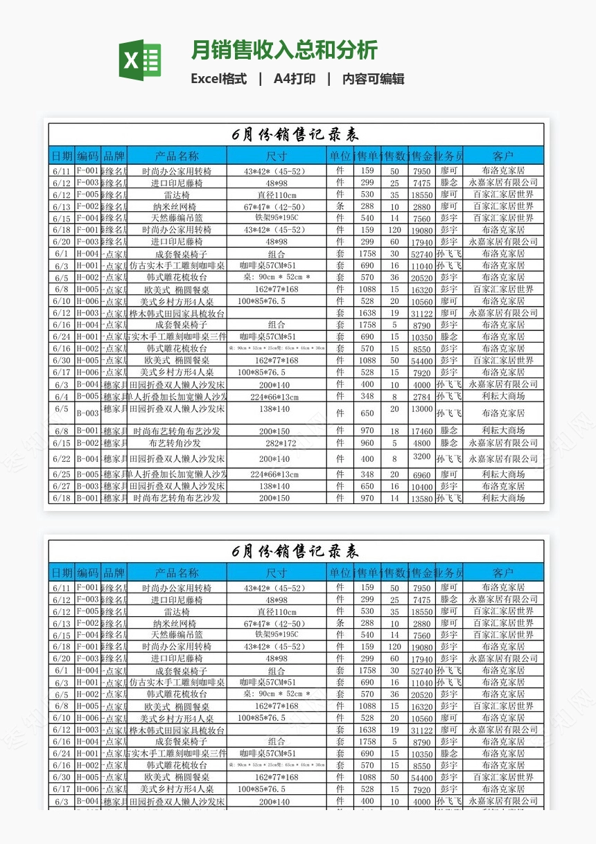 月销售收入总和分析