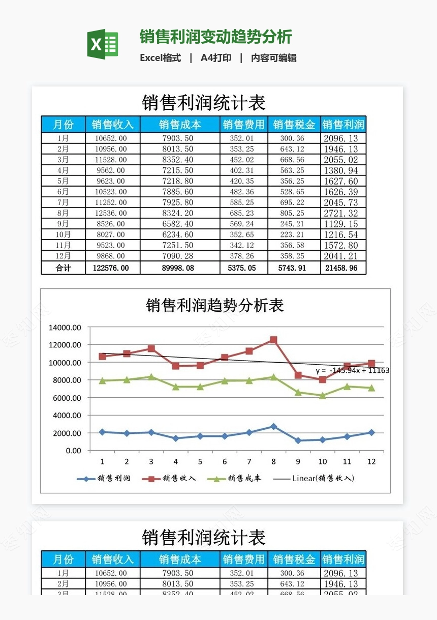 销售利润变动趋势分析