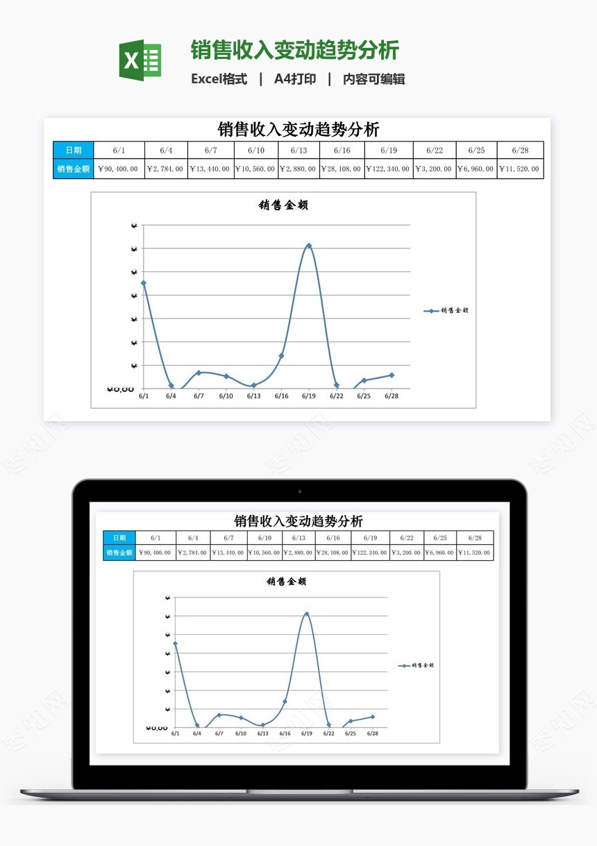 销售收入变动趋势分析