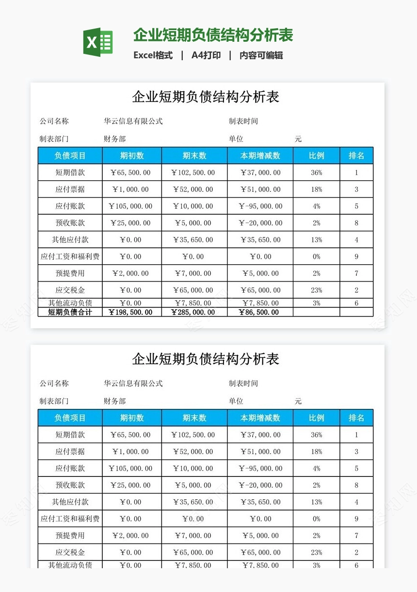 企业短期负债结构分析表