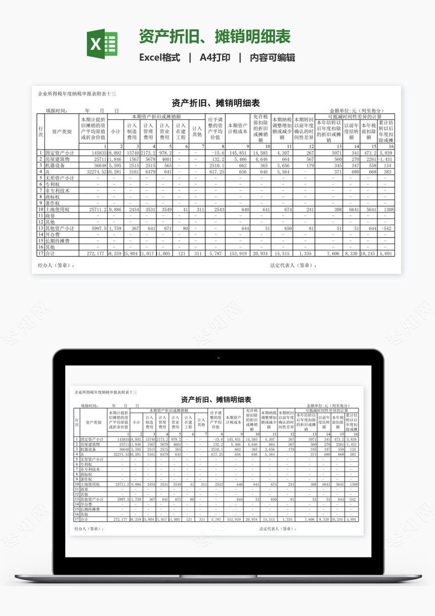 资产折旧、摊销明细表