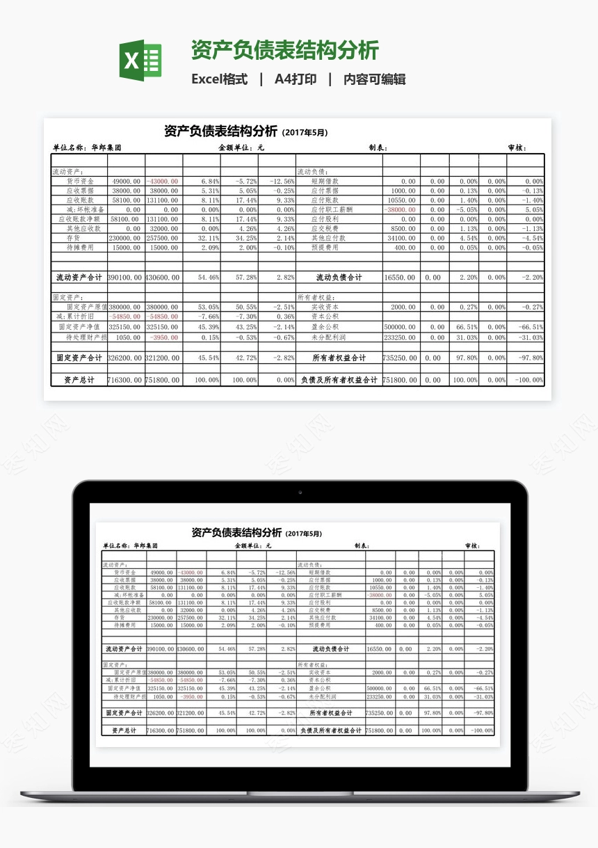 资产负债表结构分析