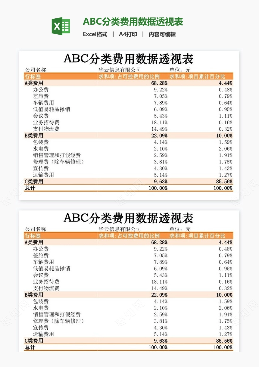 ABC分类费用数据透视表