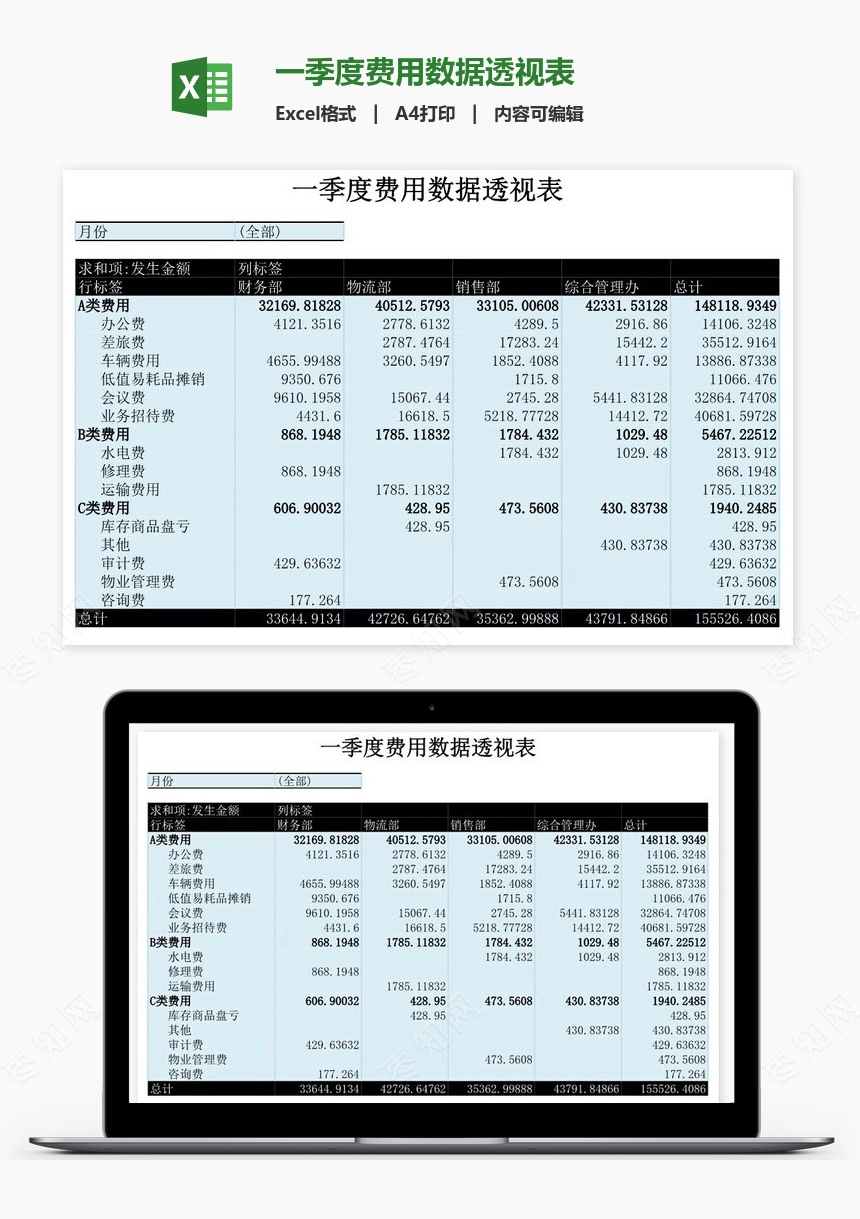 一季度费用数据透视表