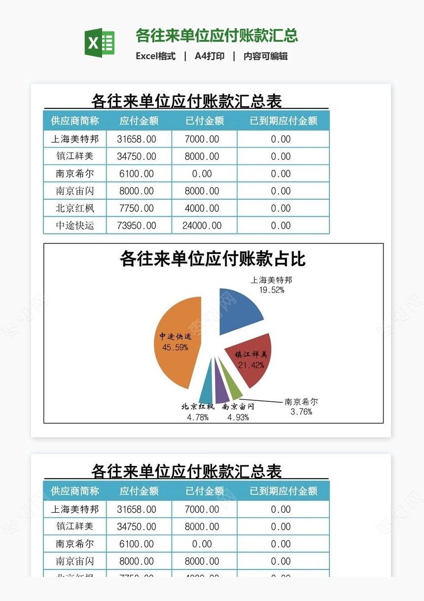 各往来单位应付账款汇总