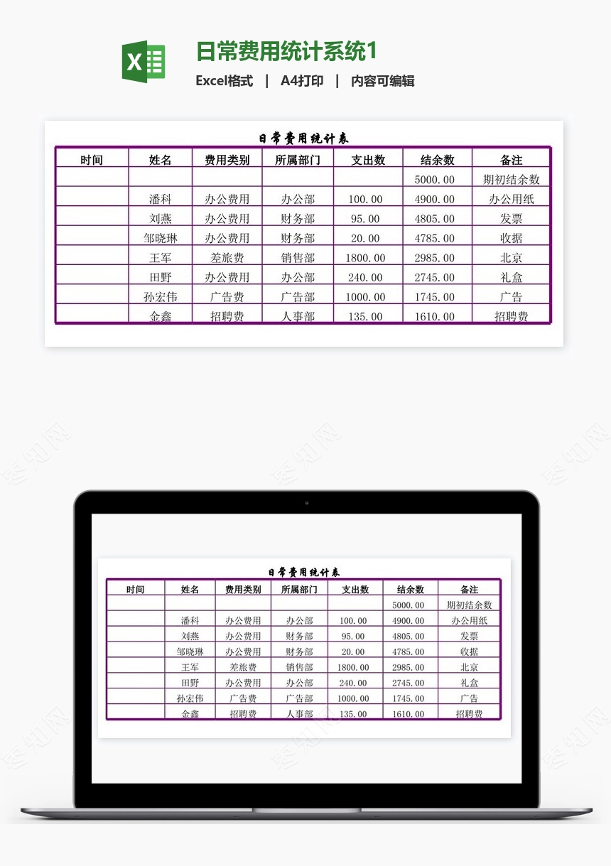 日常费用统计系统1