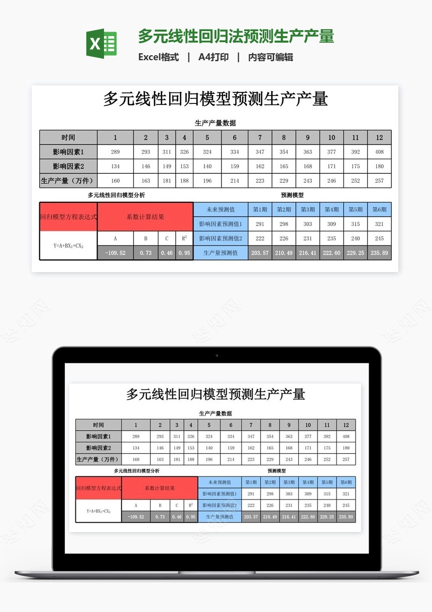 多元线性回归法预测生产产量