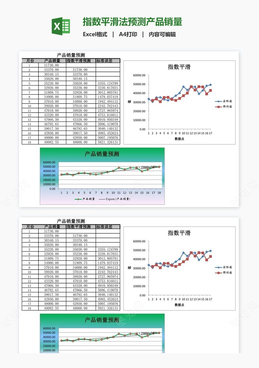 指数平滑法预测产品销量