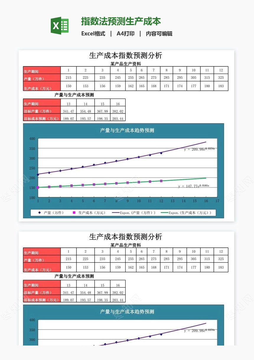 指数法预测生产成本