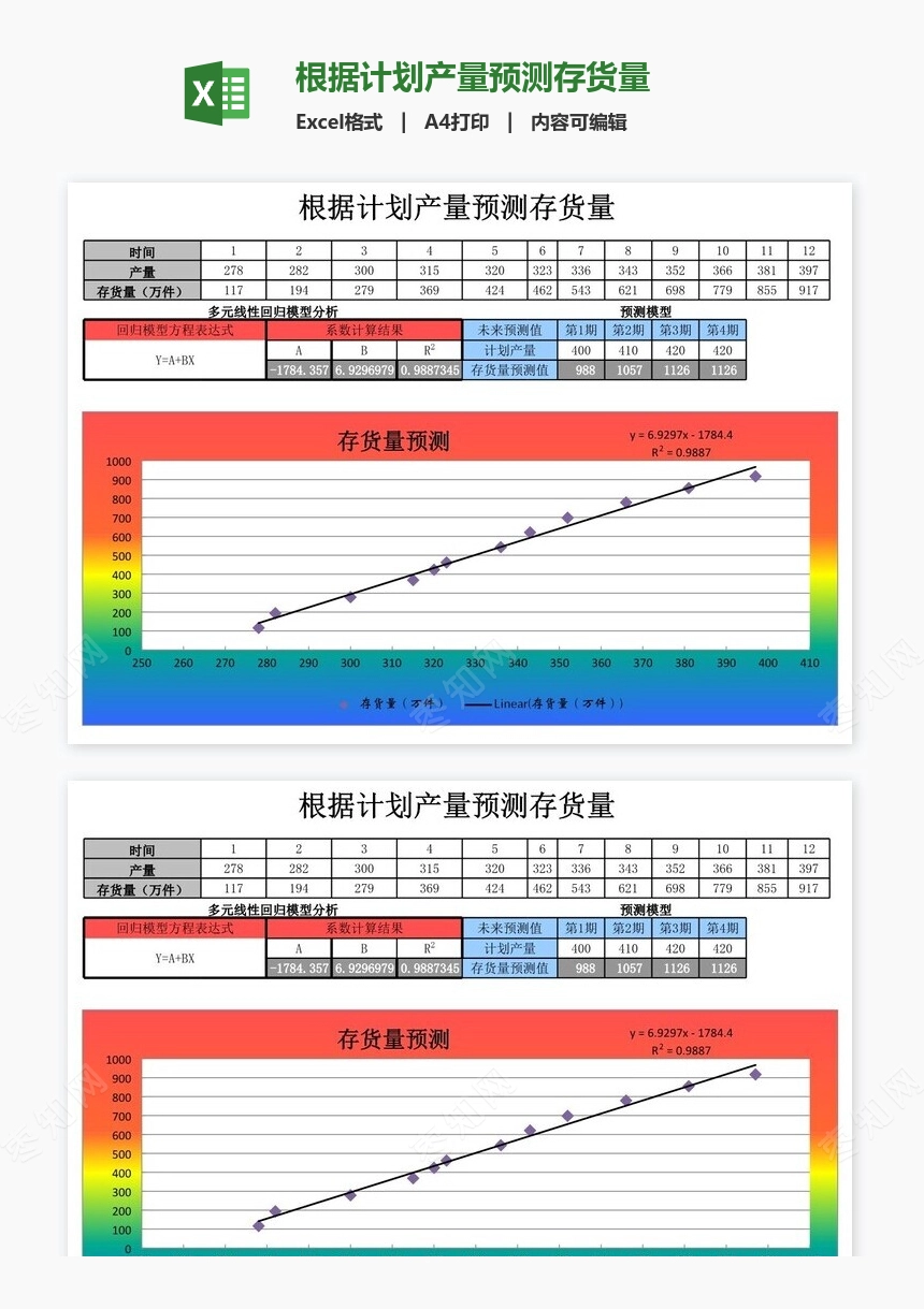 根据计划产量预测存货量