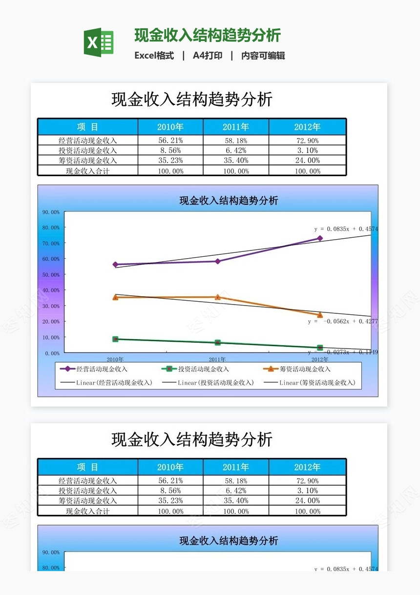 现金收入结构趋势分析