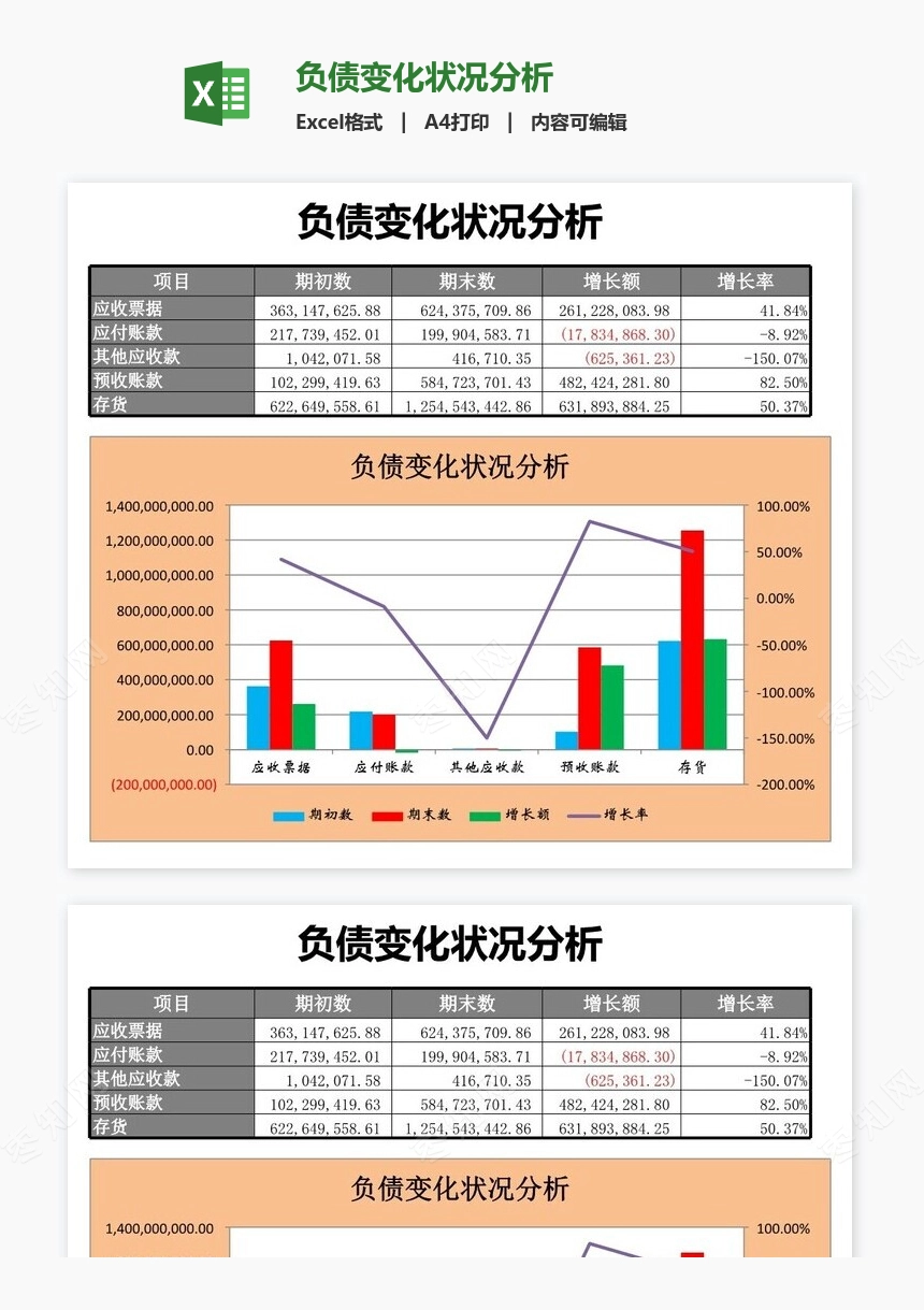 负债变化状况分析