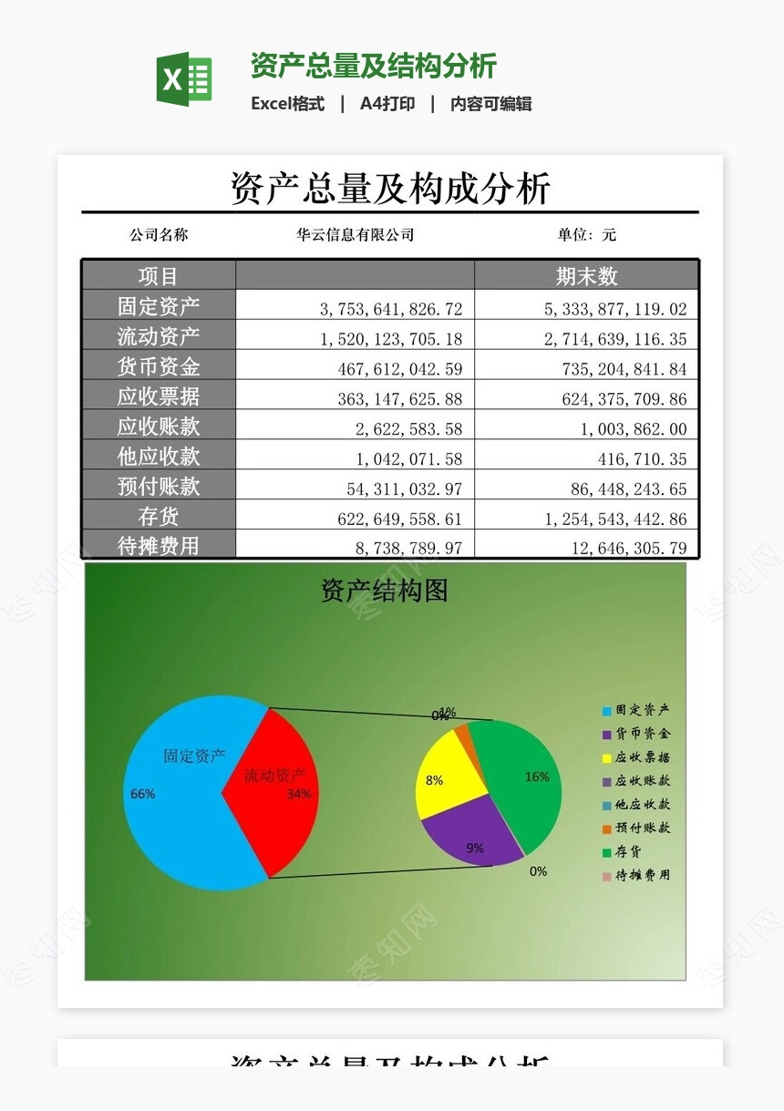 资产总量及结构分析