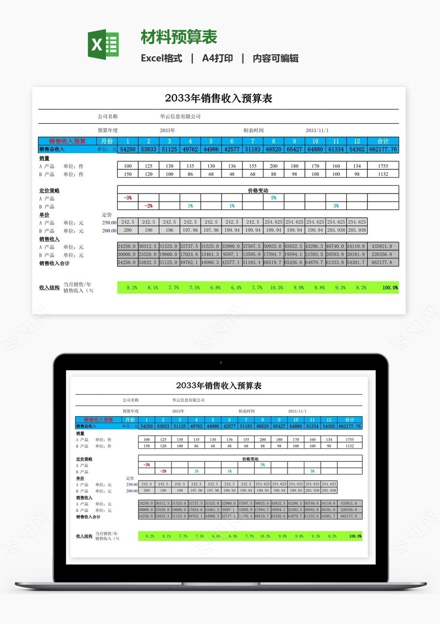 材料预算表