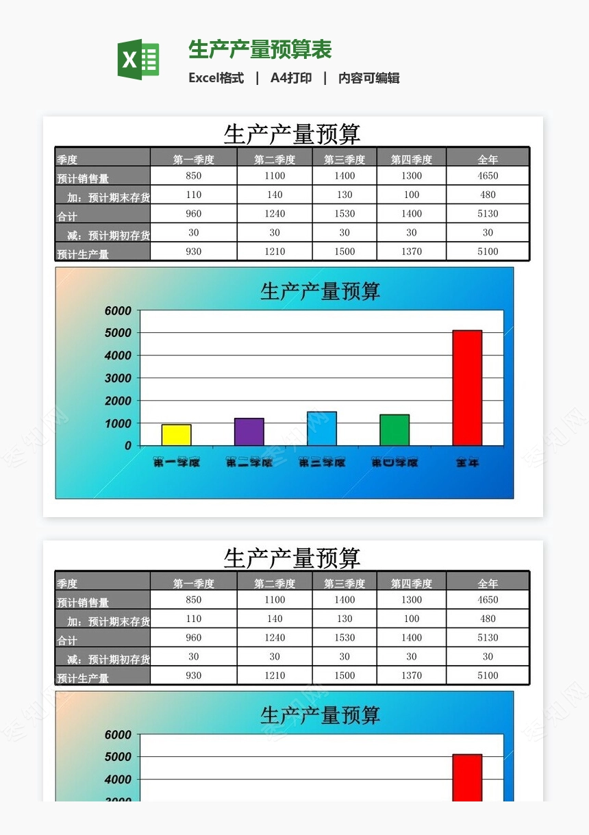 生产产量预算表