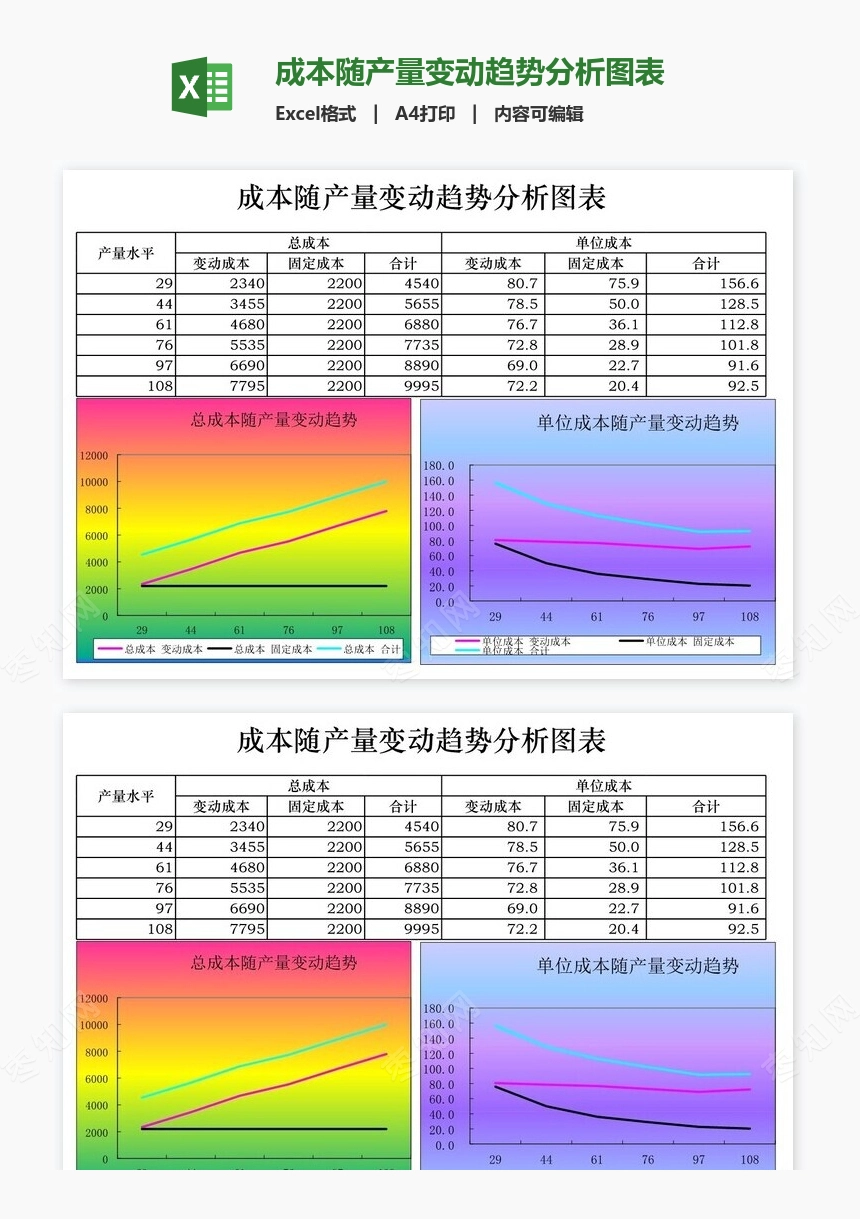 成本随产量变动趋势分析图表