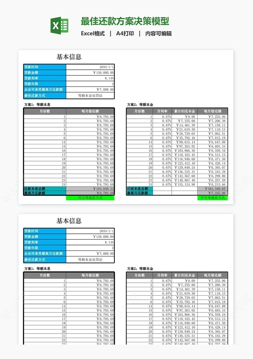 最佳还款方案决策模型