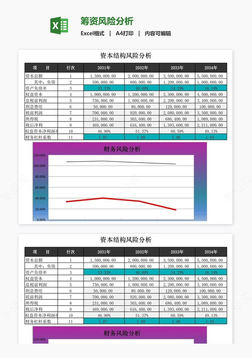 筹资风险分析