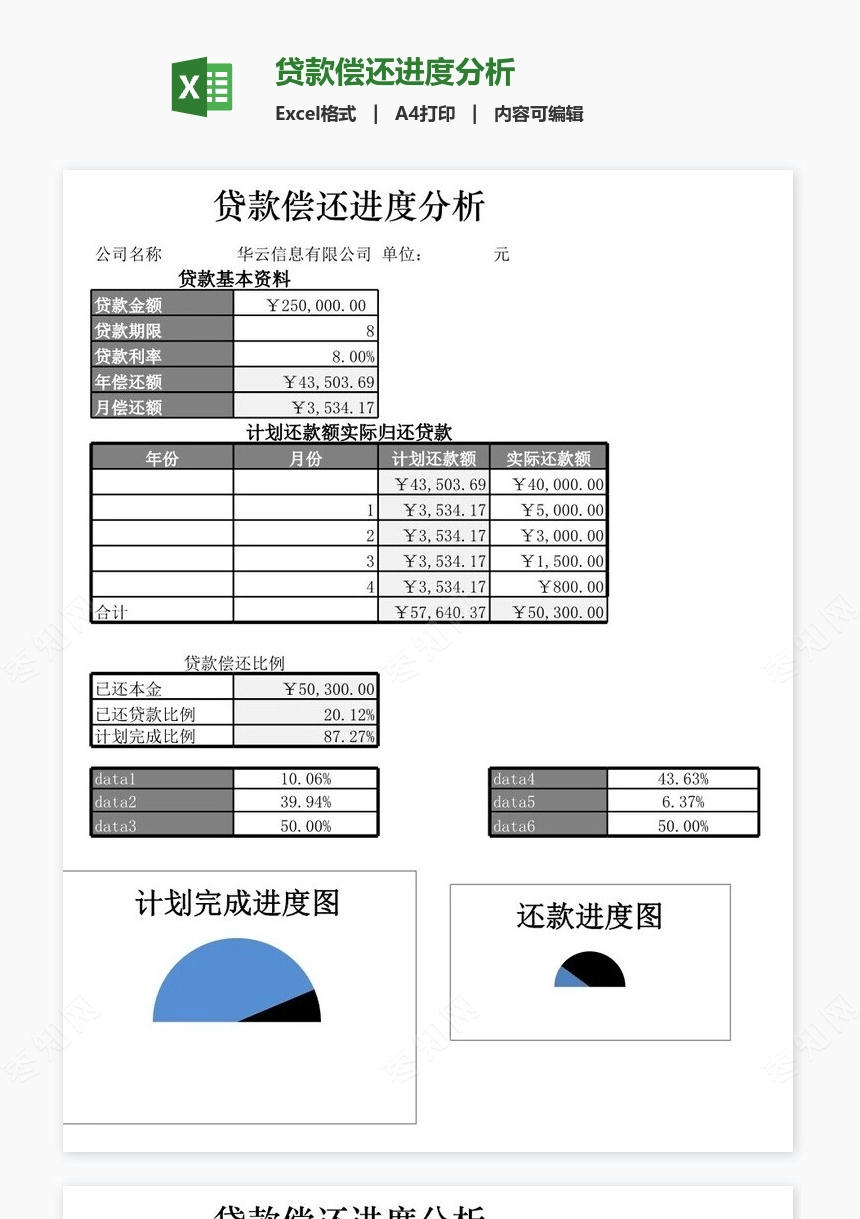 贷款偿还进度分析