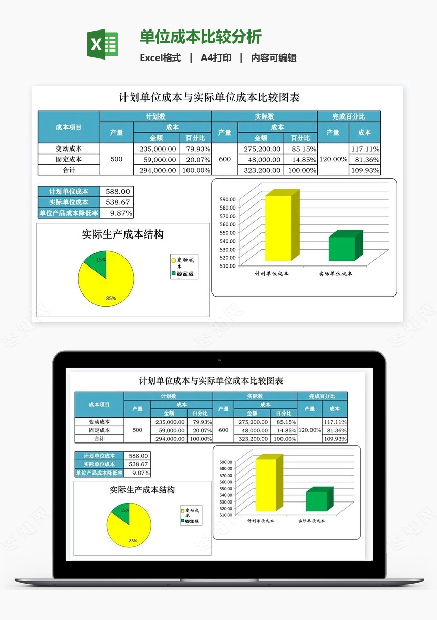 单位成本比较分析