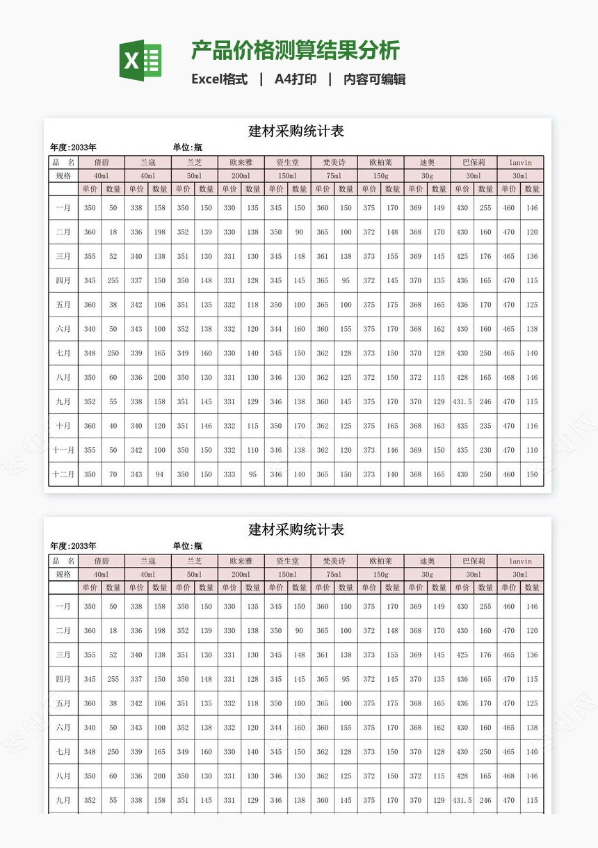 产品价格测算结果分析