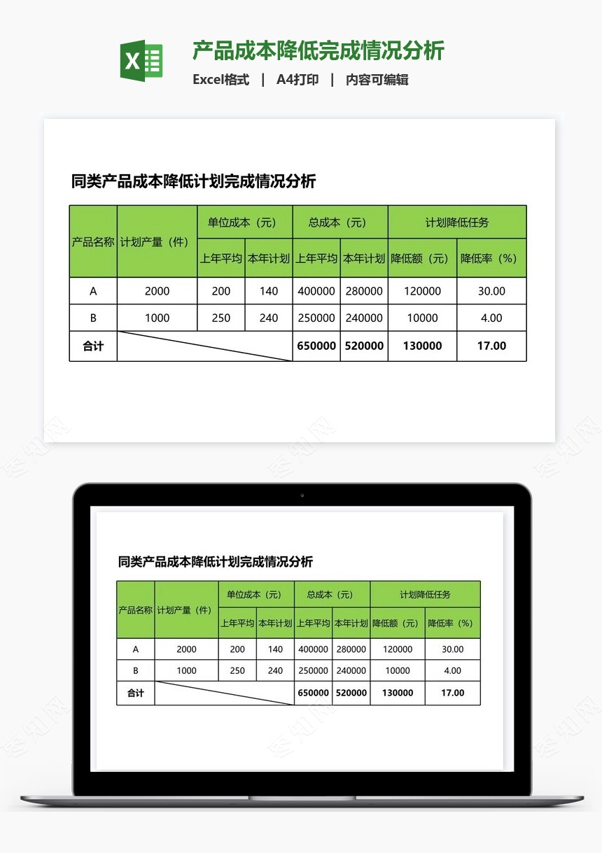 产品成本降低完成情况分析