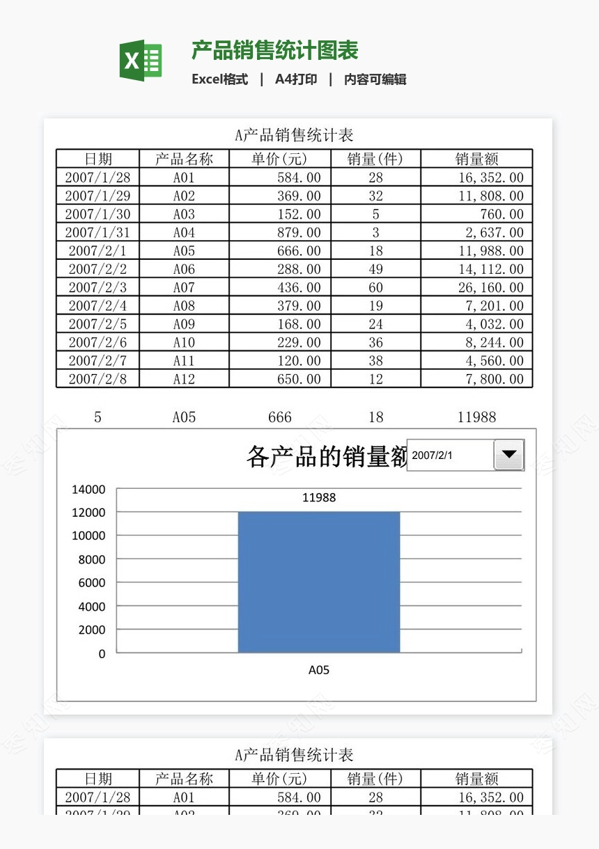 产品销售统计图表