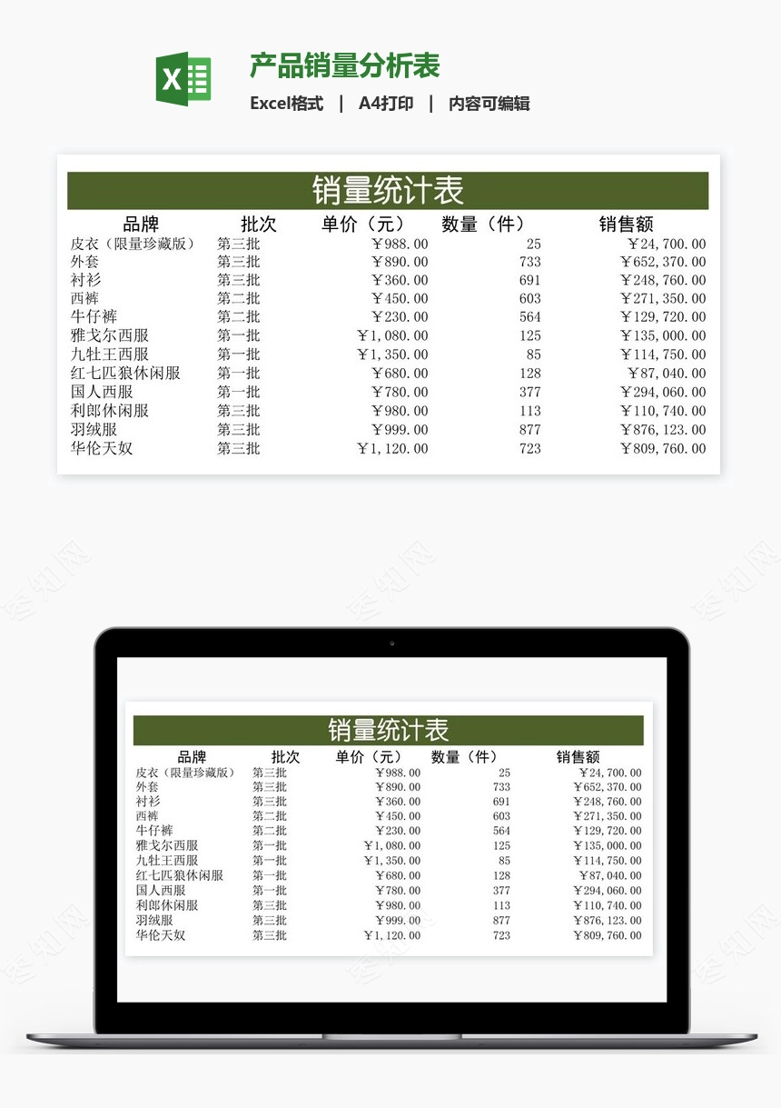 产品销量分析表