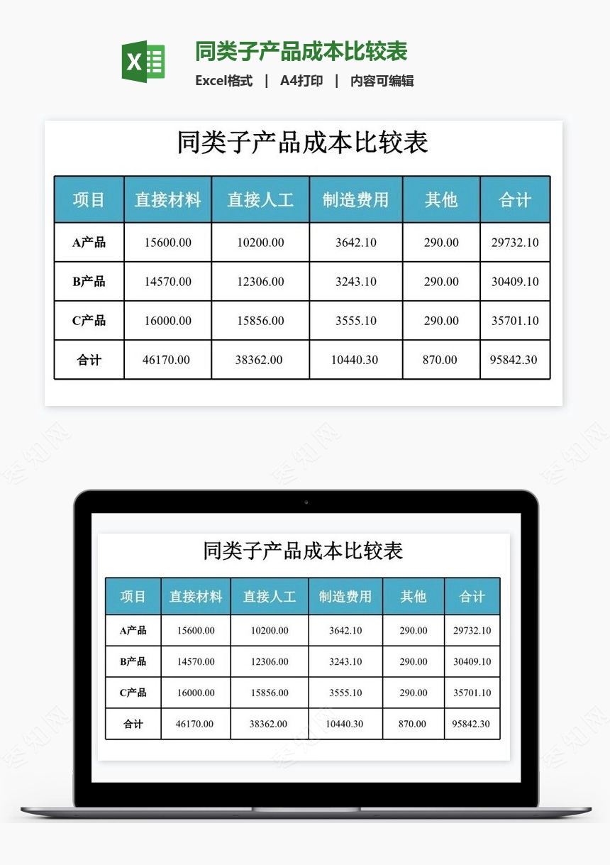 同类子产品成本比较表