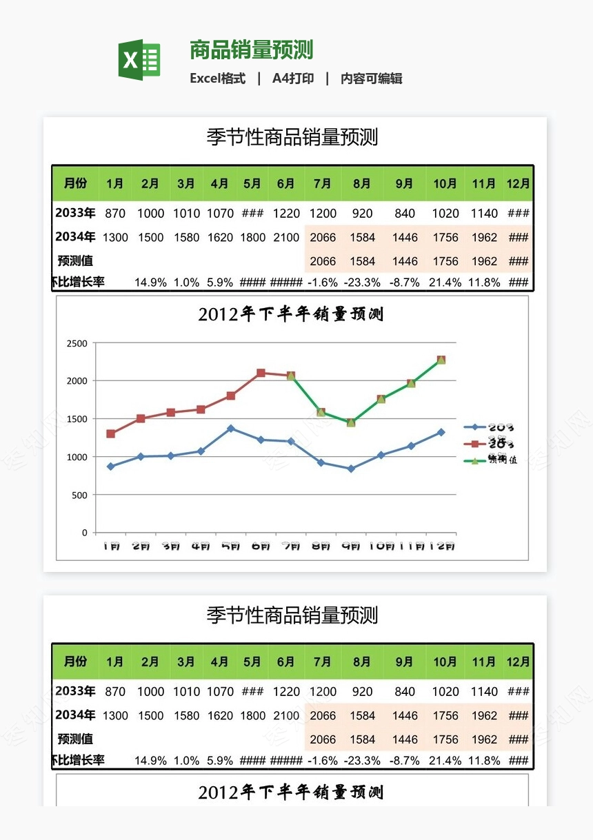 商品销量预测