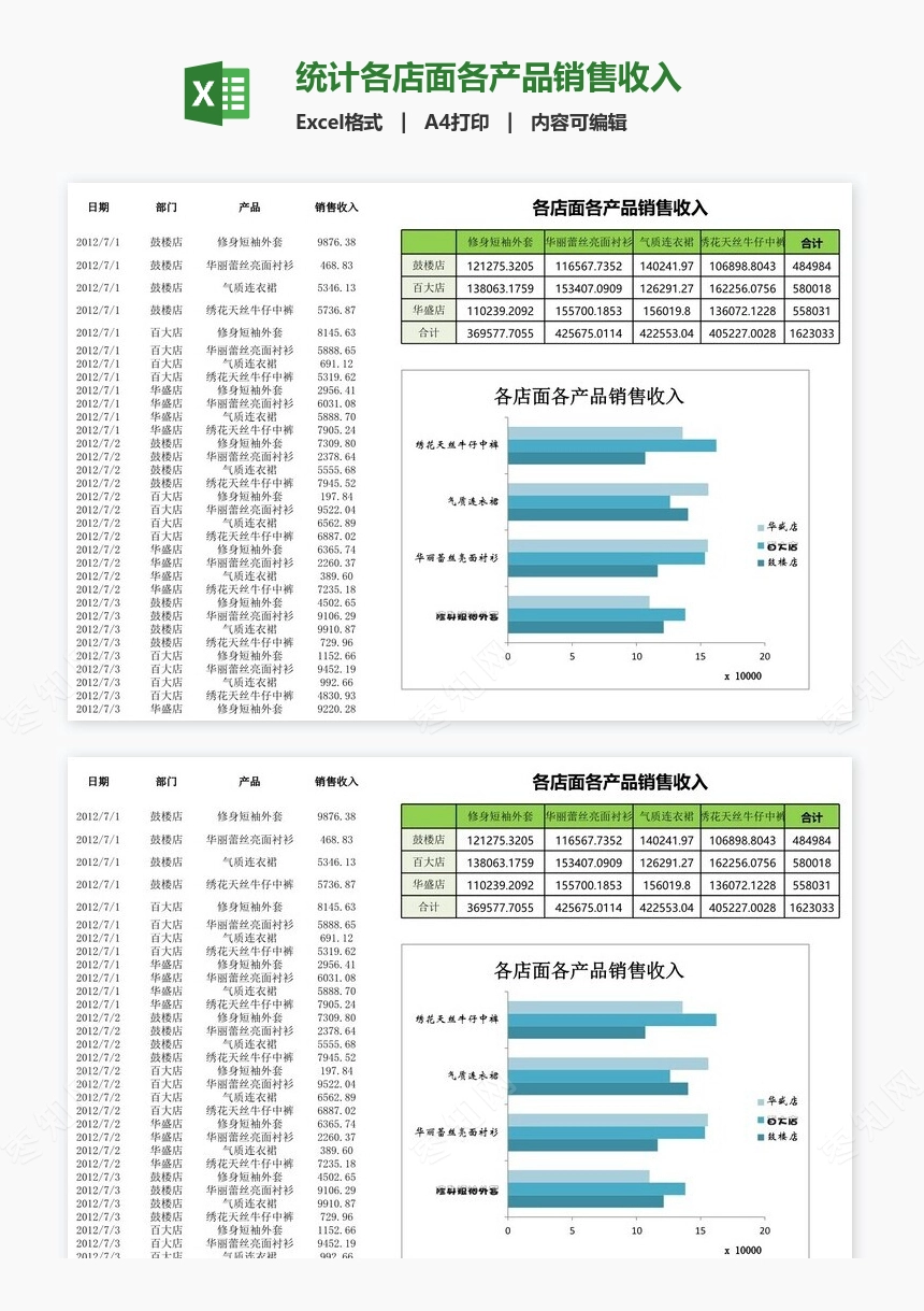 统计各店面各产品销售收入