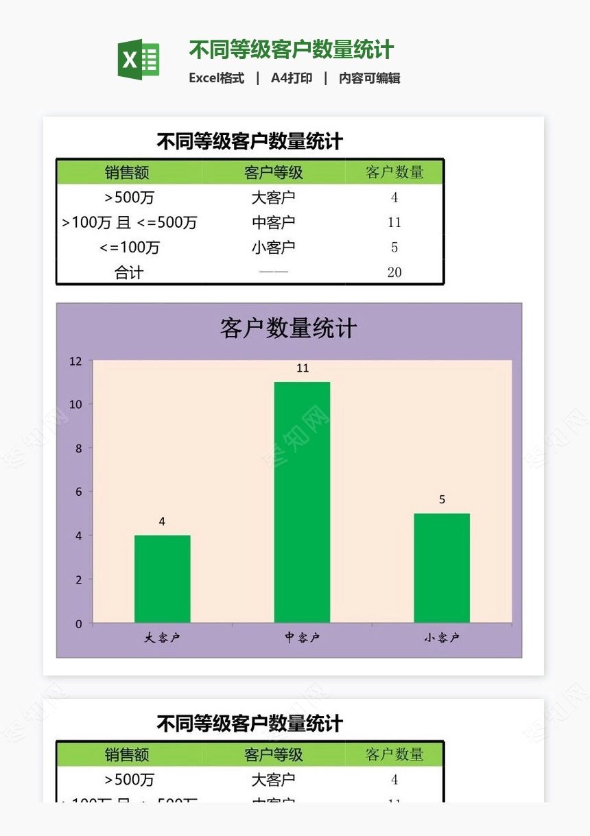 不同等级客户数量统计