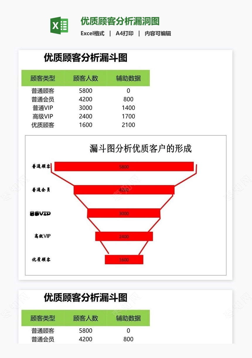 优质顾客分析漏洞图