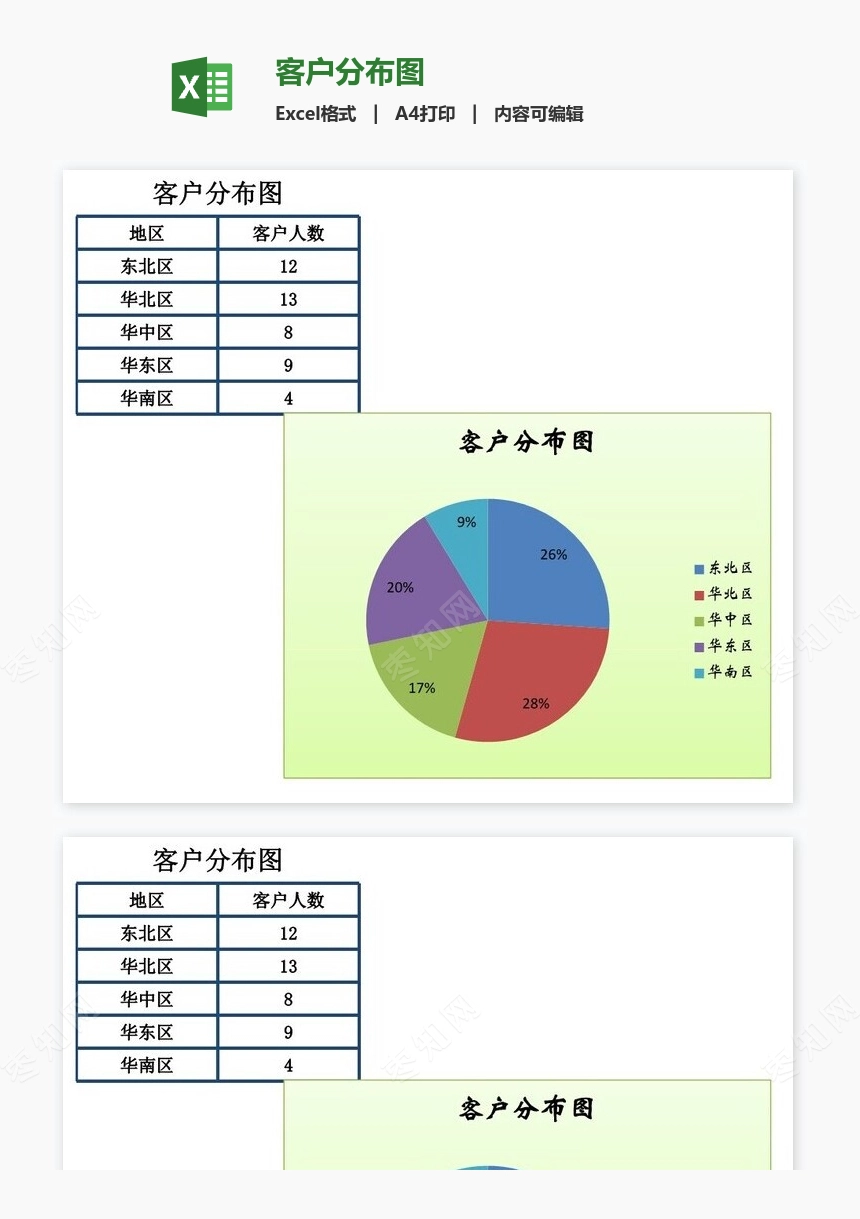 客户分布图