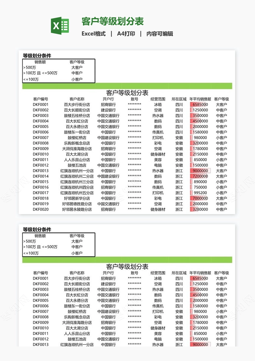 客户等级划分表