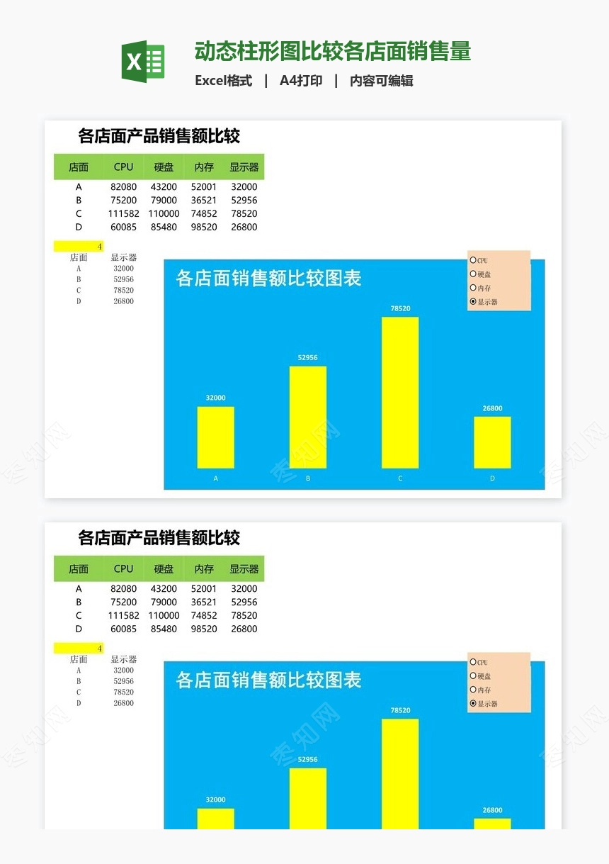 动态柱形图比较各店面销售量