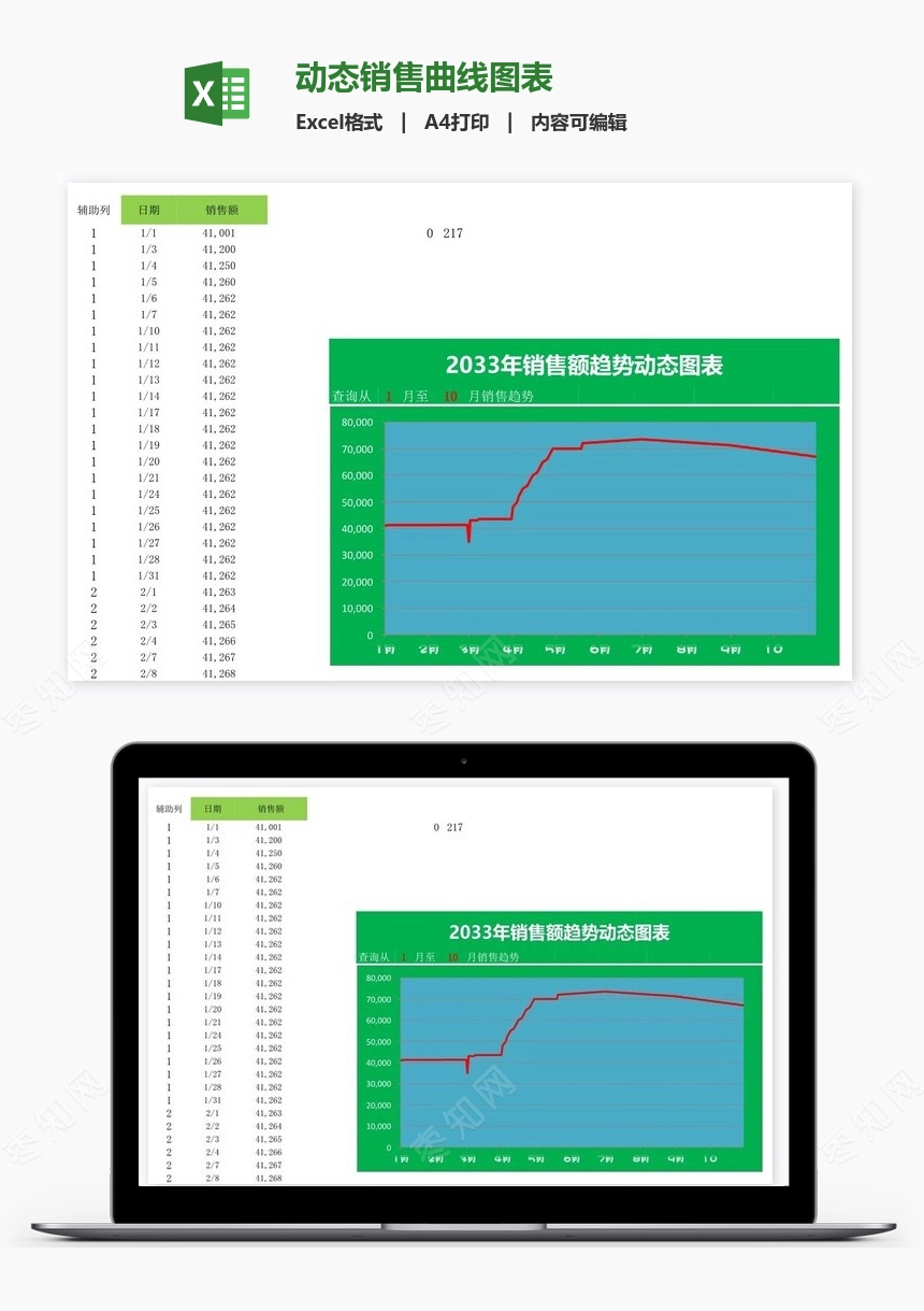 动态销售曲线图表