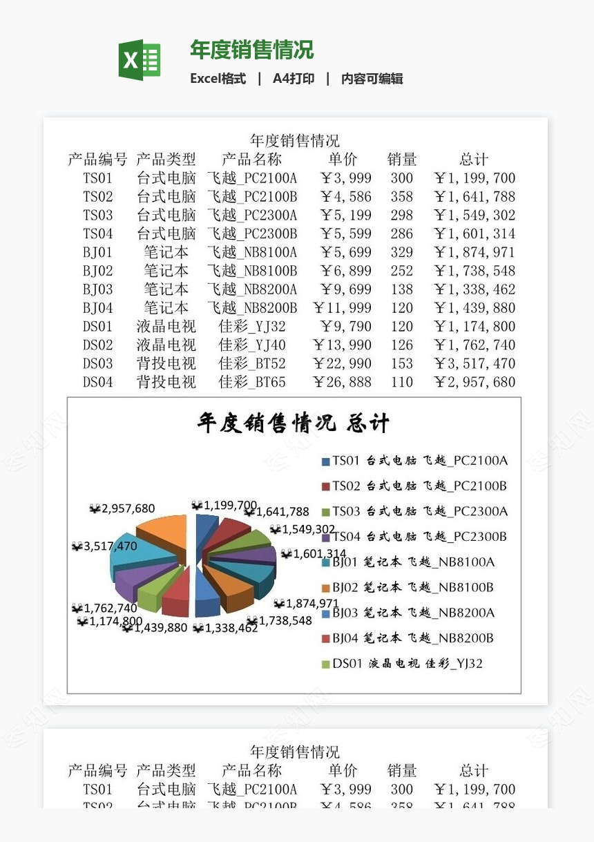 年度销售情况