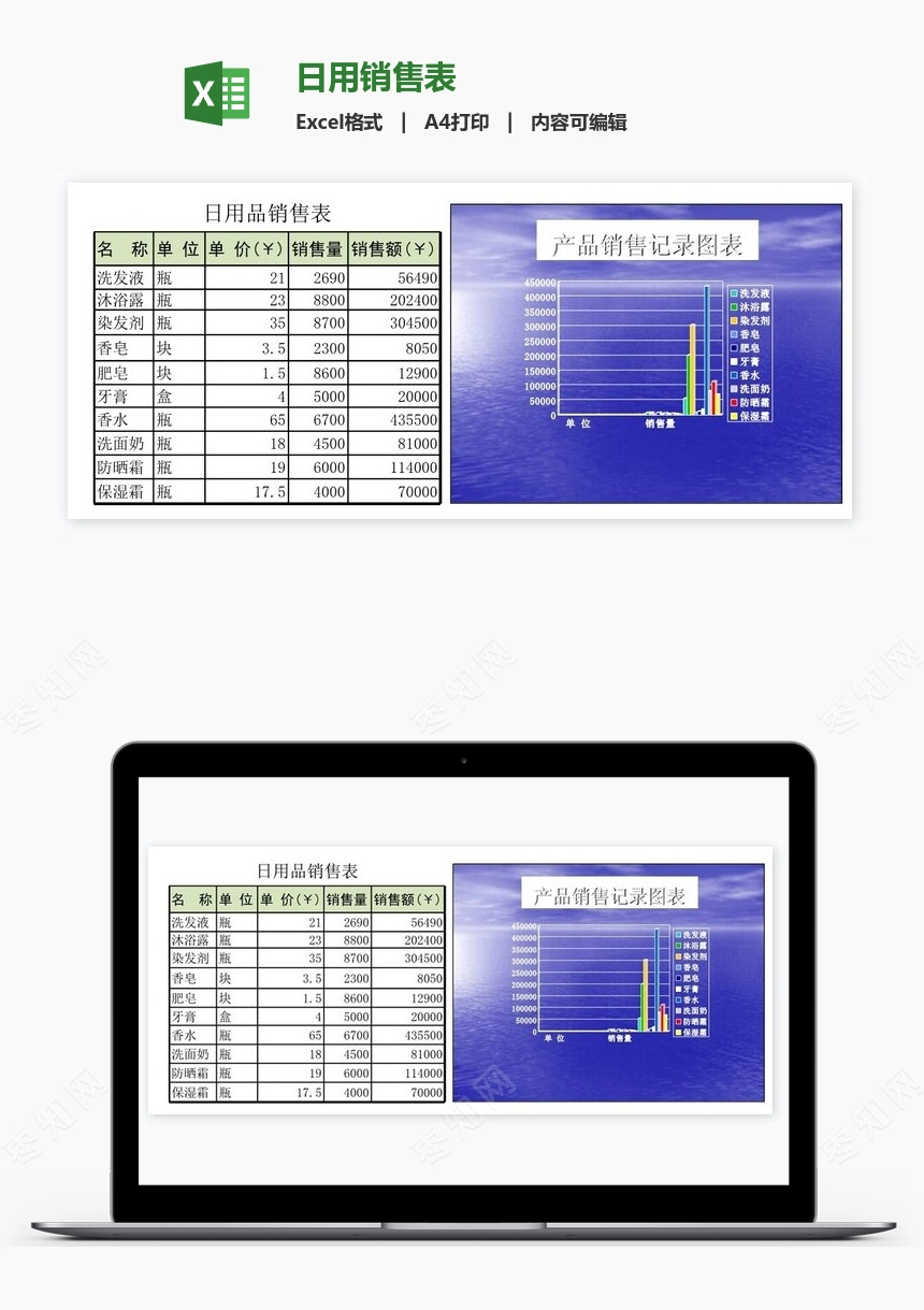 日用销售表