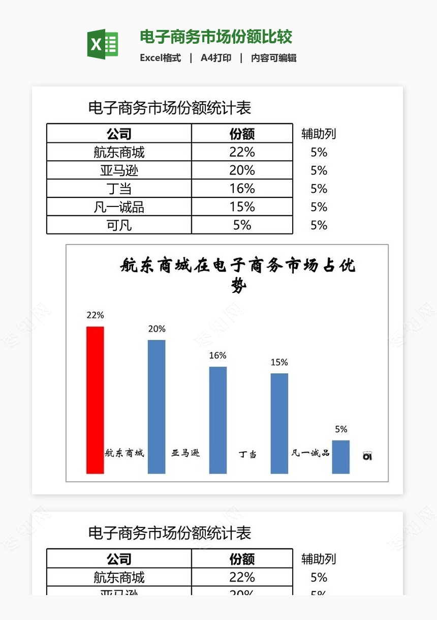 电子商务市场份额比较