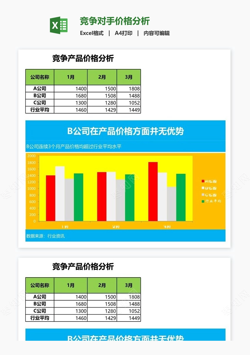 竞争对手价格分析