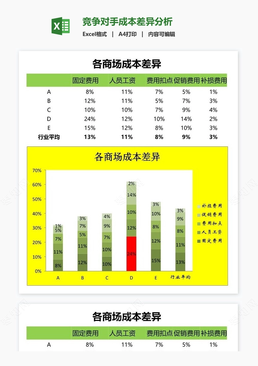 竞争对手成本差异分析