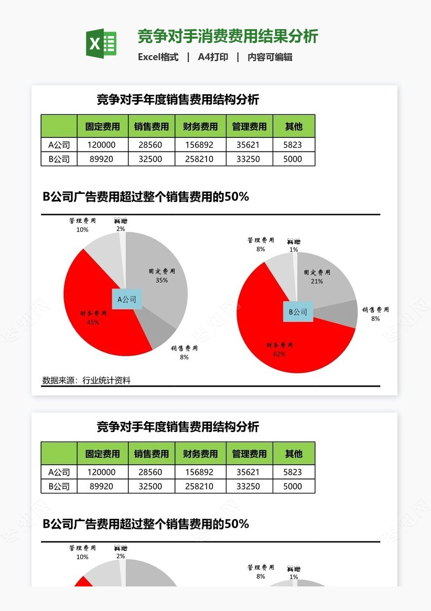 竞争对手消费费用结果分析