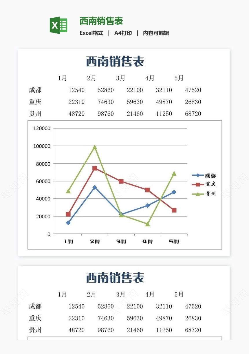 西南销售表